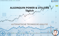 ALGONQUIN POWER & UTILITIES - Täglich