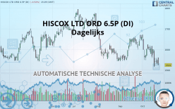 HISCOX LTD ORD 6.5P (DI) - Dagelijks