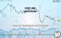 CREE INC. - Journalier