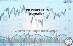 EPR PROPERTIES - Journalier