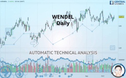 WENDEL - Daily