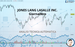 JONES LANG LASALLE INC. - Giornaliero