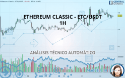 ETHEREUM CLASSIC - ETC/USDT - 1H