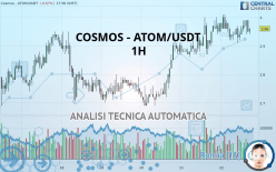 COSMOS - ATOM/USDT - 1H