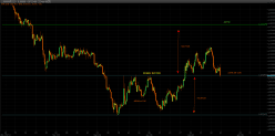 EUR/USD - 4H