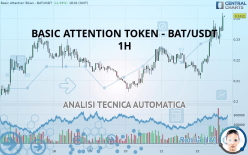 BASIC ATTENTION TOKEN - BAT/USDT - 1H