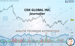 CDK GLOBAL INC. - Journalier