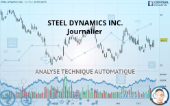 STEEL DYNAMICS INC. - Diario