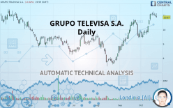 GRUPO TELEVISA S.A.B. - Daily