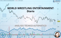 WORLD WRESTLING ENTERTAINMENT - Diario