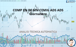 COMP EN DE MN CEMIG ADS ADS - Giornaliero