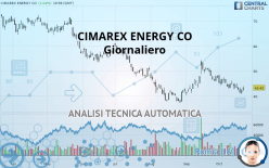 CIMAREX ENERGY CO - Giornaliero