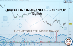 DIRECT LINE INSURANCE GRP. 10 10/11P - Täglich