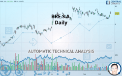 BRF S.A. - Daily