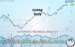VOPAK - Daily