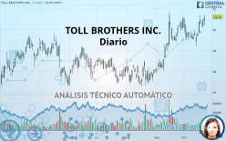 TOLL BROTHERS INC. - Diario