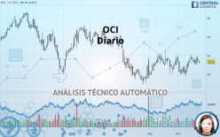 OCI - Giornaliero