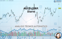 AGCO CORP. - Diario