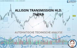 ALLISON TRANSMISSION HLD. - Daily
