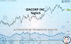 IDACORP INC. - Täglich