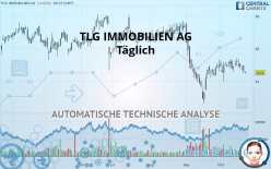 TLG IMMOBILIEN AG - Täglich