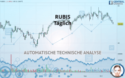 RUBIS - Täglich