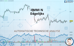 EMMI N - Dagelijks