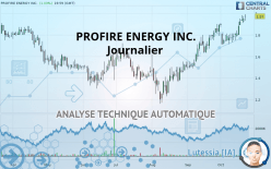 PROFIRE ENERGY INC. - Journalier