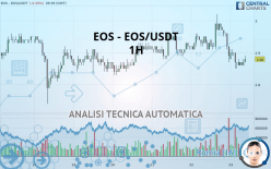 EOS - EOS/USDT - 1H