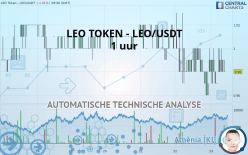 LEO TOKEN - LEO/USDT - 1 uur