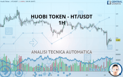 HUOBI TOKEN - HT/USDT - 1H