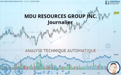 MDU RESOURCES GROUP INC. - Journalier