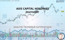 AXIS CAPITAL HOLDINGS - Journalier
