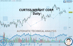 CURTISS-WRIGHT CORP. - Daily