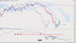 EUR/USD - Wekelijks