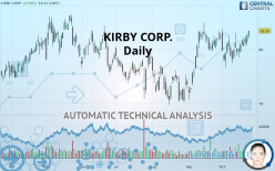 KIRBY CORP. - Daily