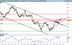 USD/CHF - 4 Std.