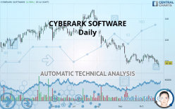CYBERARK SOFTWARE - Daily