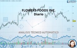 FLOWERS FOODS INC. - Diario