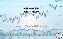 ONE GAS INC. - Giornaliero
