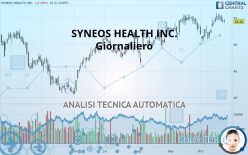 SYNEOS HEALTH INC. - Giornaliero