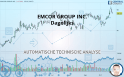 EMCOR GROUP INC. - Giornaliero