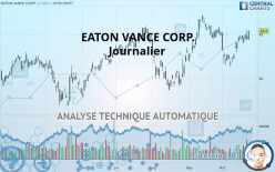 EATON VANCE CORP. - Giornaliero