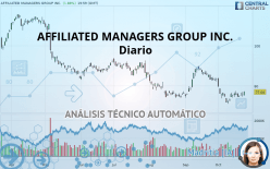 AFFILIATED MANAGERS GROUP INC. - Diario