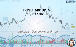 TRINET GROUP INC. - Daily