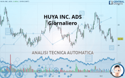 HUYA INC. ADS - Daily