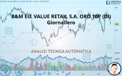 B&M EU. VALUE RETAIL S.A. ORD 10P (DI) - Giornaliero