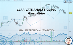 CLARIVATE PLC - Giornaliero