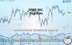 SPIRE INC. - Dagelijks