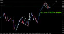 AUD/USD - 4 Std.